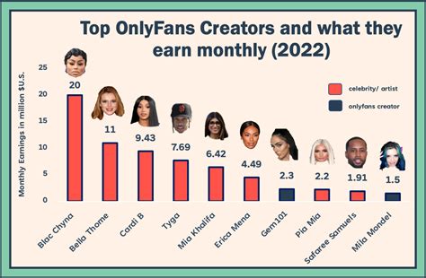 top 1 percent onlyfans creators|Top earning OnlyFans creators 2021